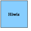 [Hiwis]
